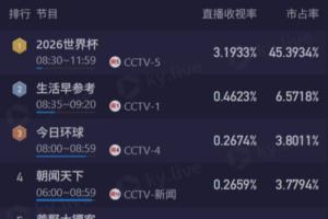 免费中超深圳新鹏城vs成都蓉城直播_免费中超深圳新鹏城vs成都蓉城直播在线观看_免费看直播