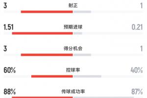 最新广州蒲公英vs广东铭途jrs直播_最新广州蒲公英vs广东铭途jrs直播在线观看_免费看直播