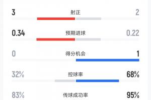 最新德国vs科特迪瓦首发阵容直播_最新德国vs科特迪瓦首发阵容直播在线观看_免费看直播